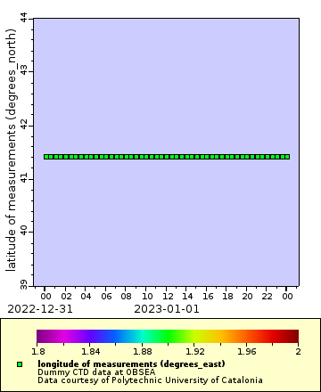 [The graph you specified. Please be patient.]