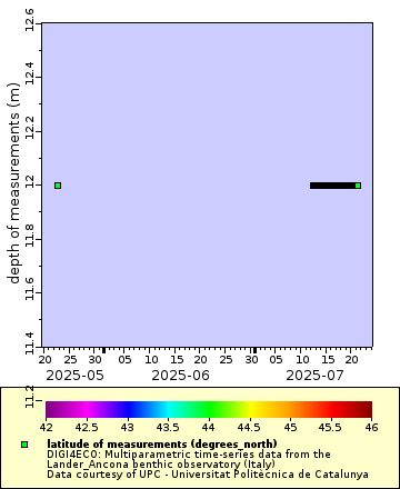 [The graph you specified. Please be patient.]