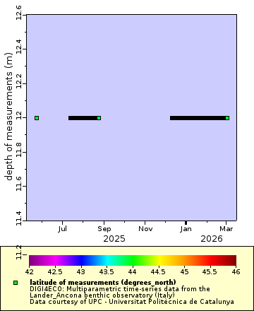 [The graph you specified. Please be patient.]