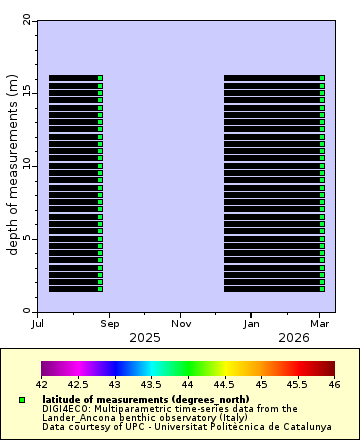 [The graph you specified. Please be patient.]