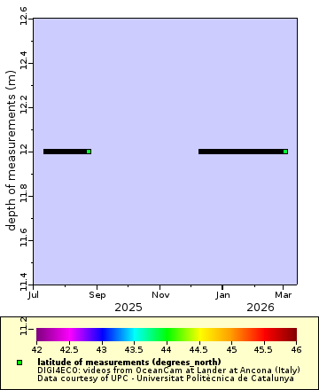[The graph you specified. Please be patient.]